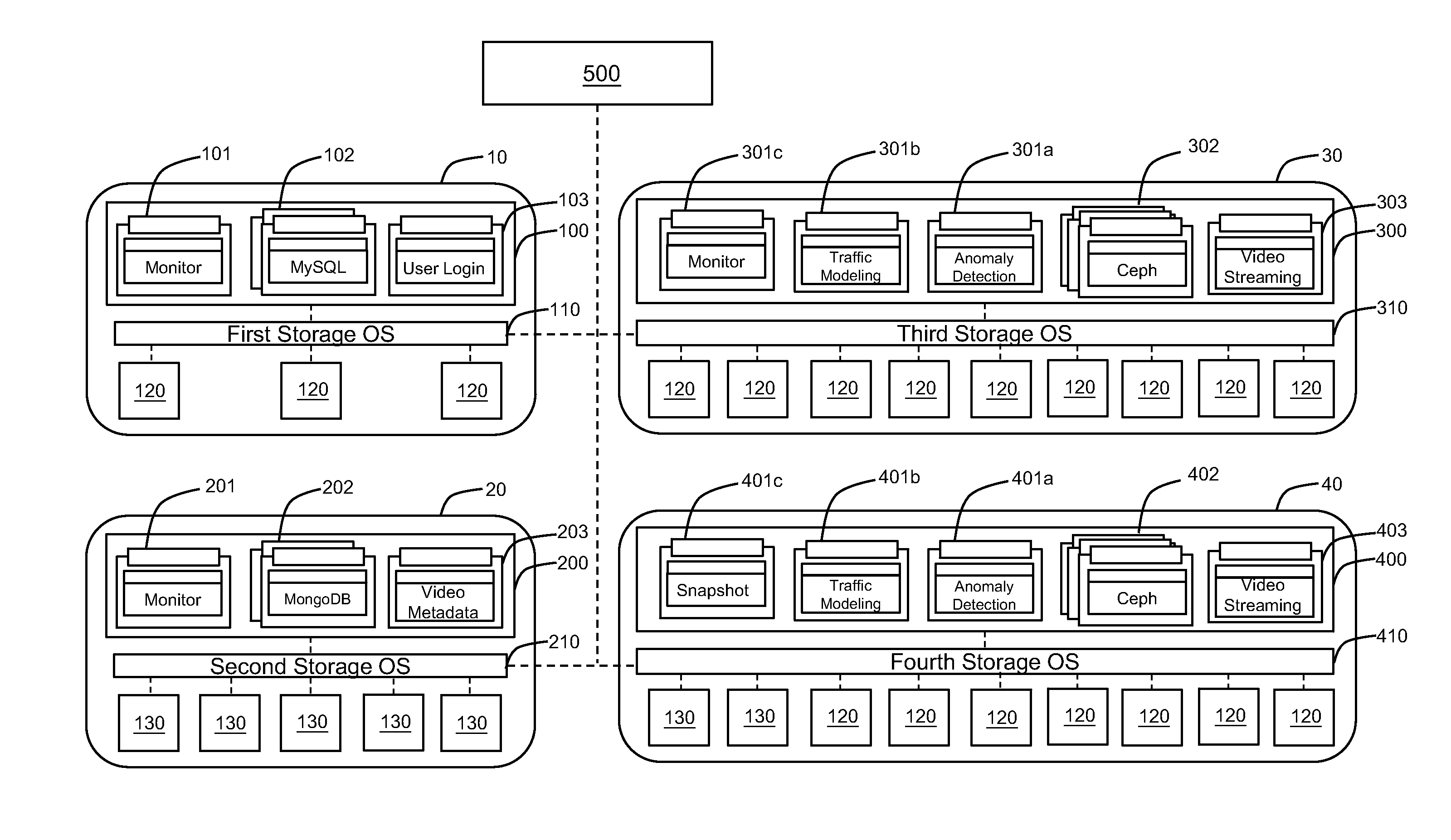 Storage system having node with light weight container