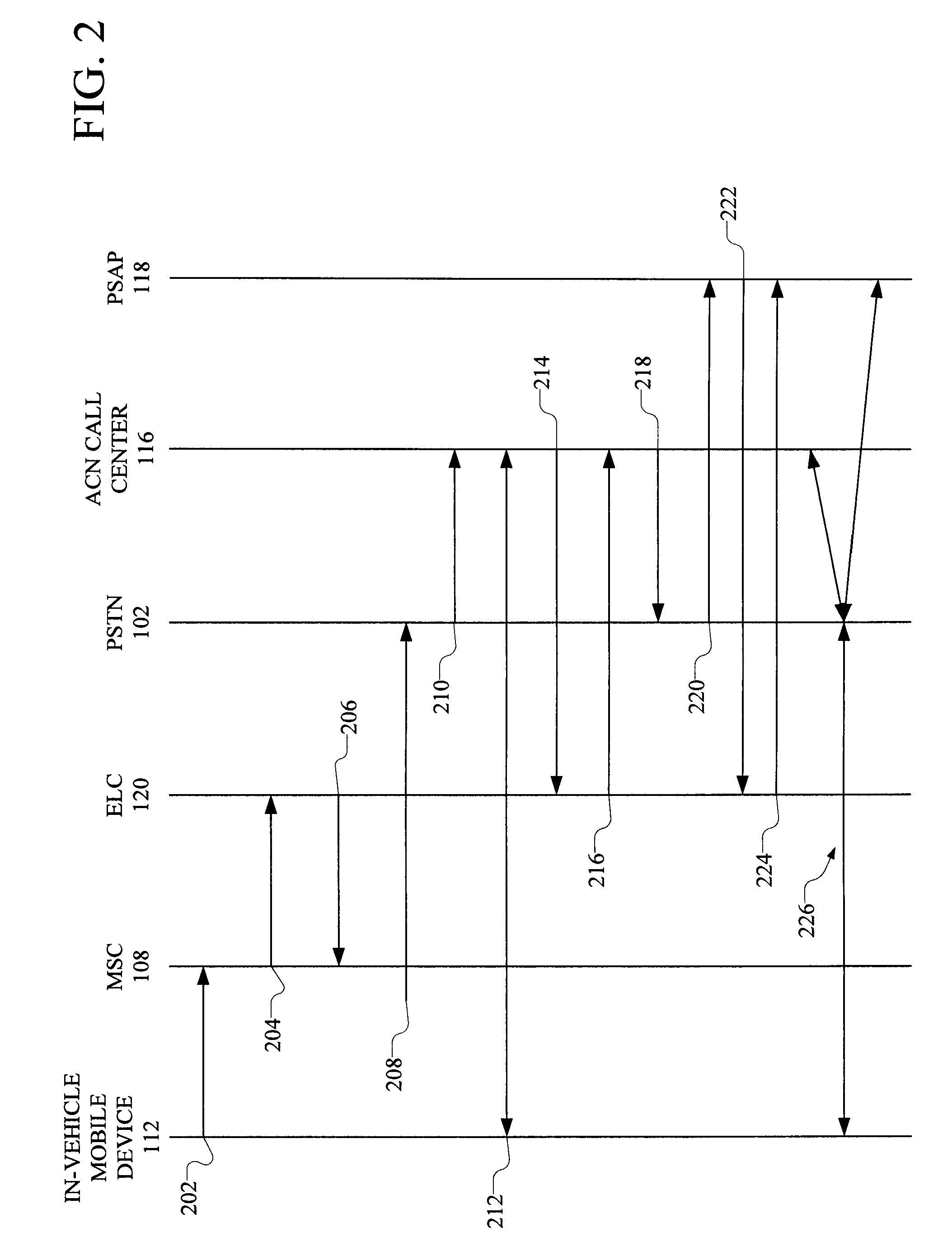 Automatic Routing of In-Vehicle Emergency Calls to Automatic Crash Notification Services and to Public Safety Answering Points