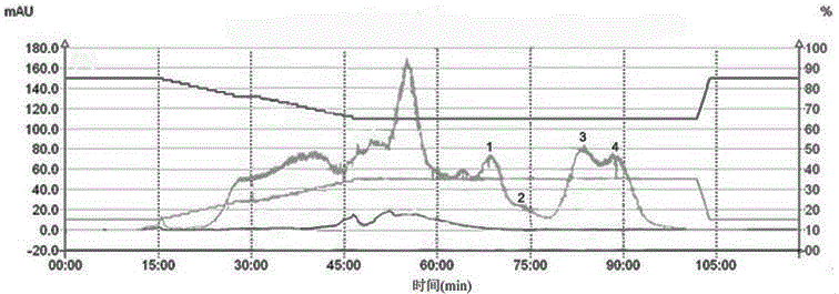 Quick separation method of lotus seed oligosaccharide monomers with prebiotic effect