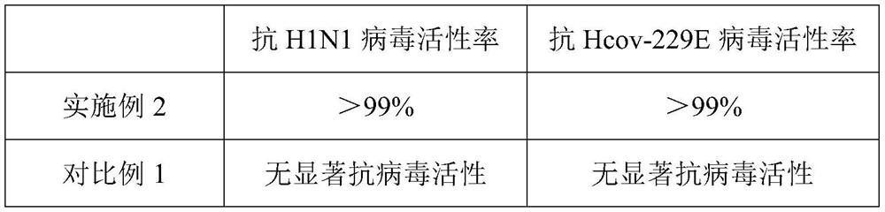 A traditional Chinese medicine compound anti-virus multifunctional degradable polylactic acid fiber and its preparation method