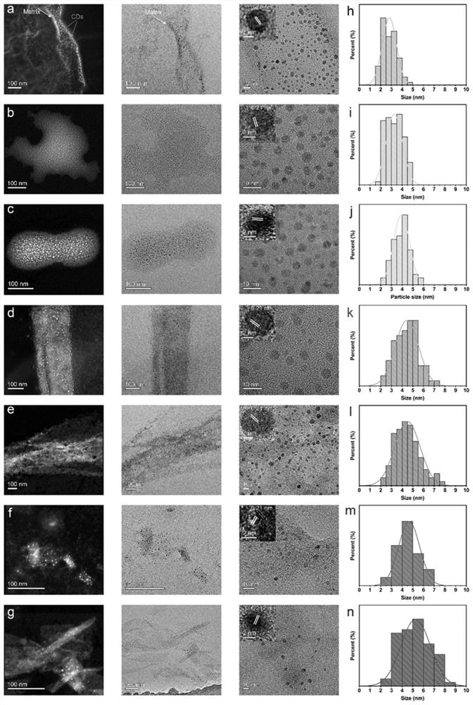 Panchromatic adjustable long-life room-temperature phosphorescent material and preparation method thereof