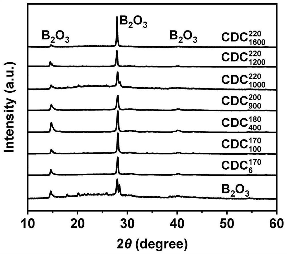 Panchromatic adjustable long-life room-temperature phosphorescent material and preparation method thereof