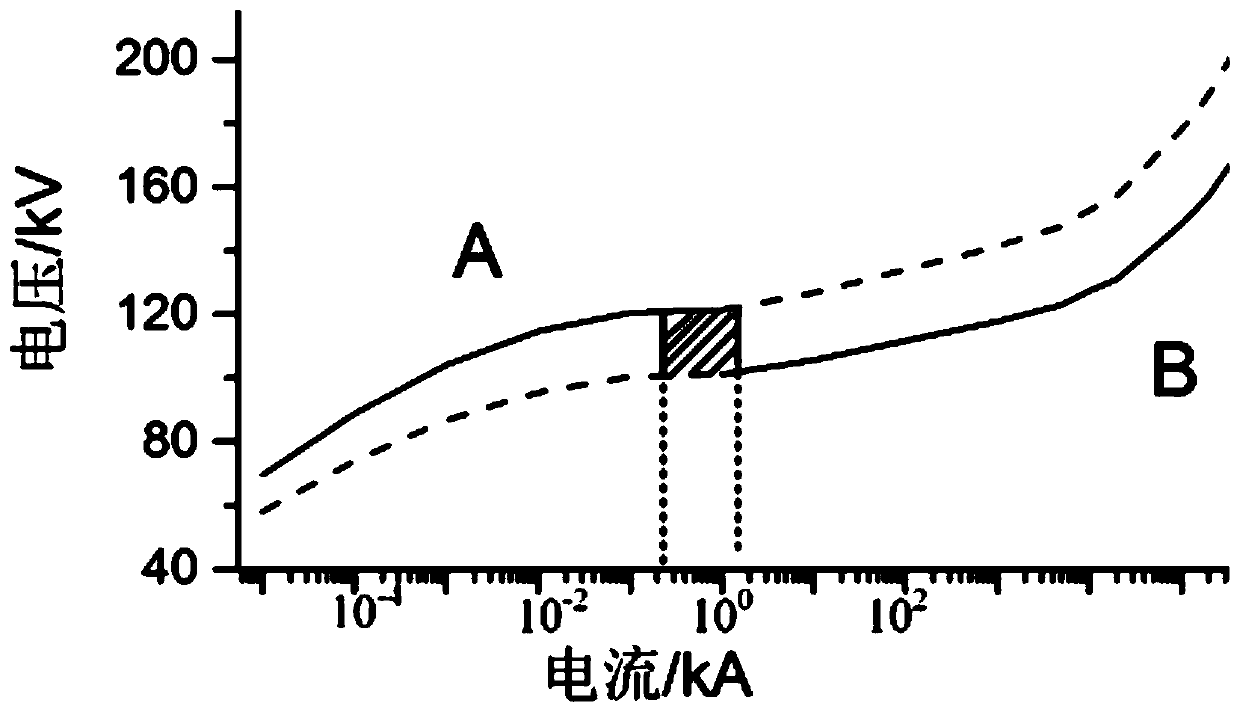 Lightning arrester with parallel gap for 110kV transformer neutral point protection