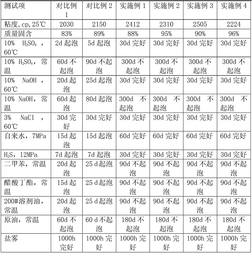 A kind of novolac epoxy coating with chemical medium resistance and preparation method thereof