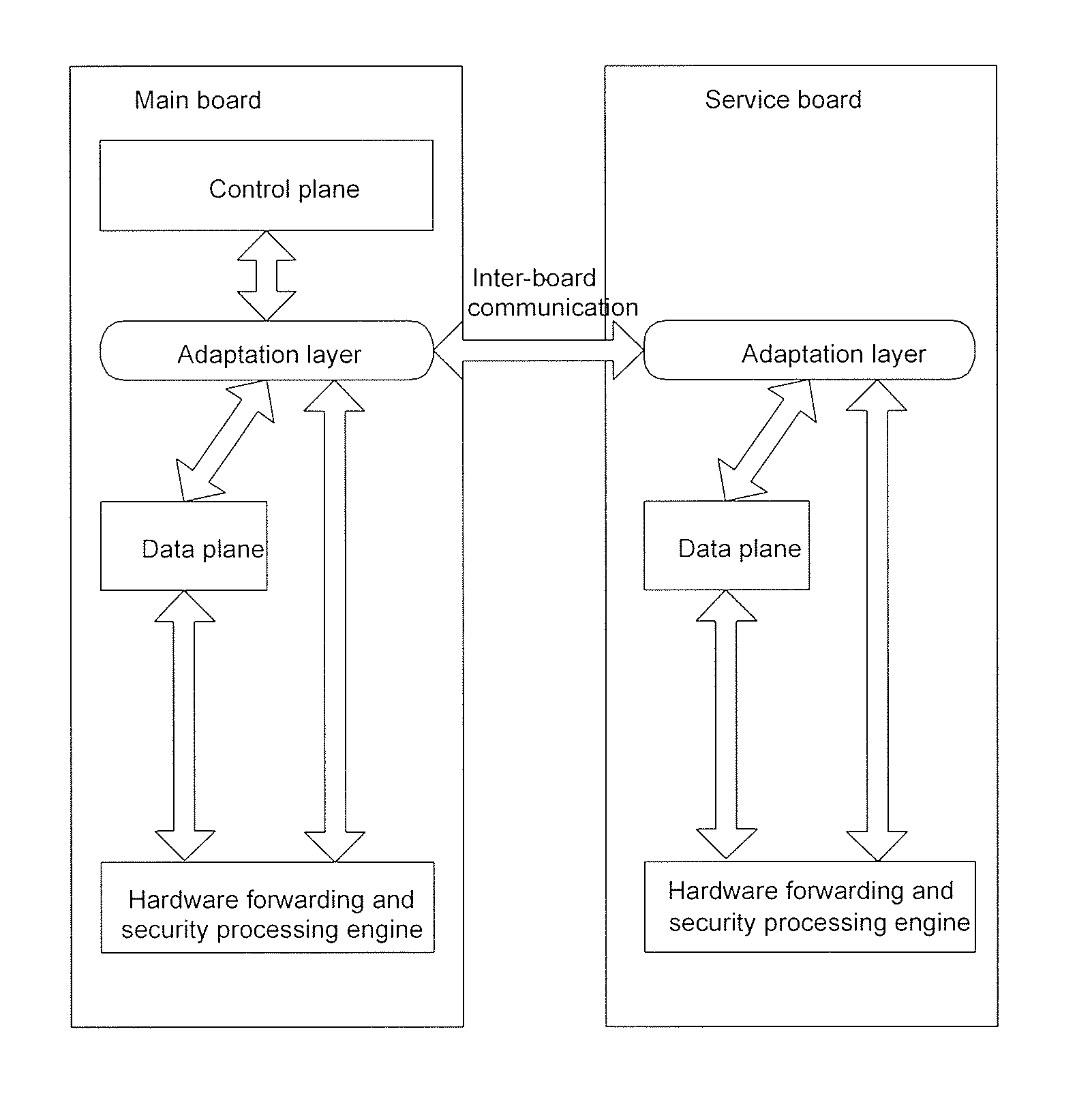 Method, program, and system for implementing centralized control plane and distributed data plane