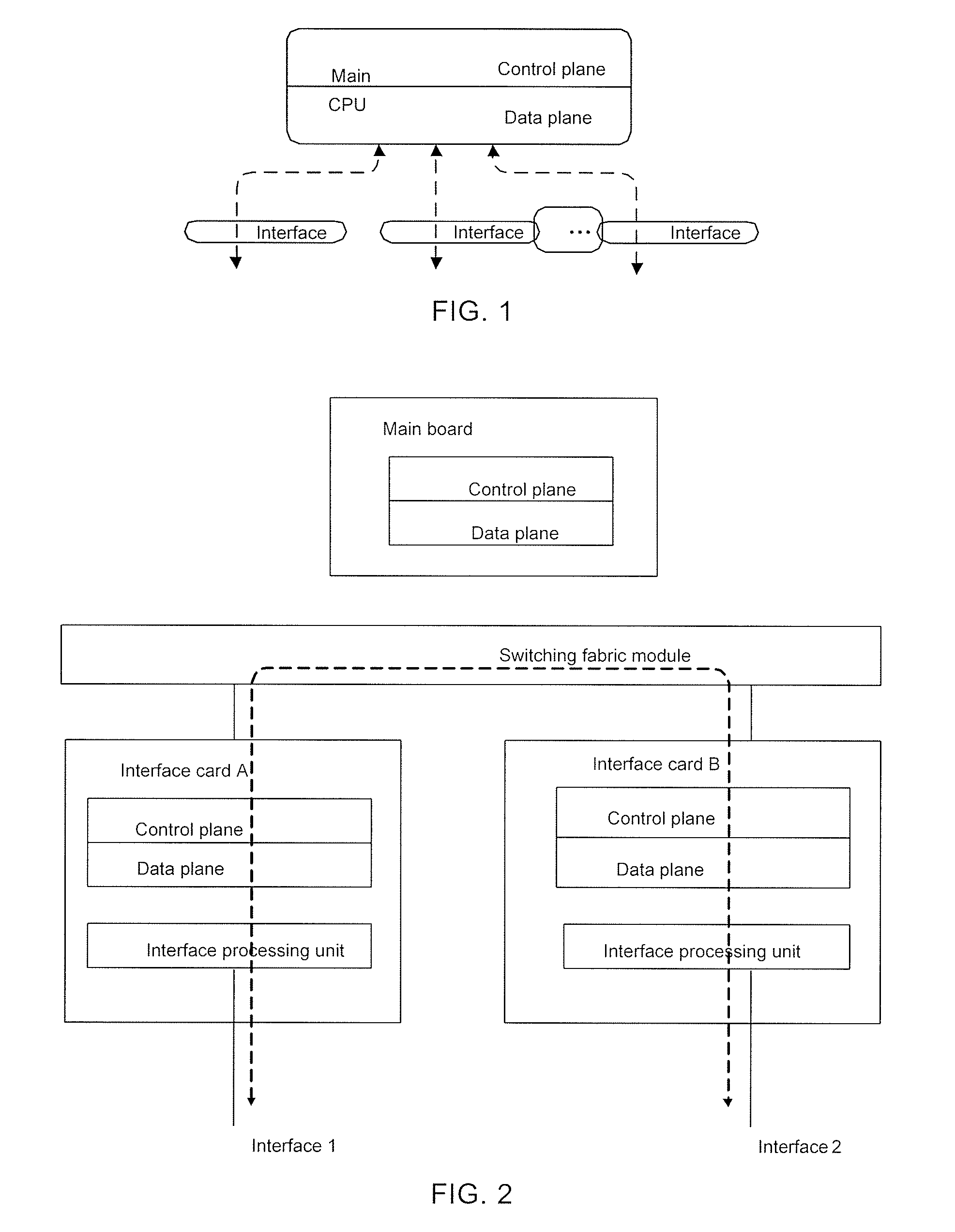 Method, program, and system for implementing centralized control plane and distributed data plane