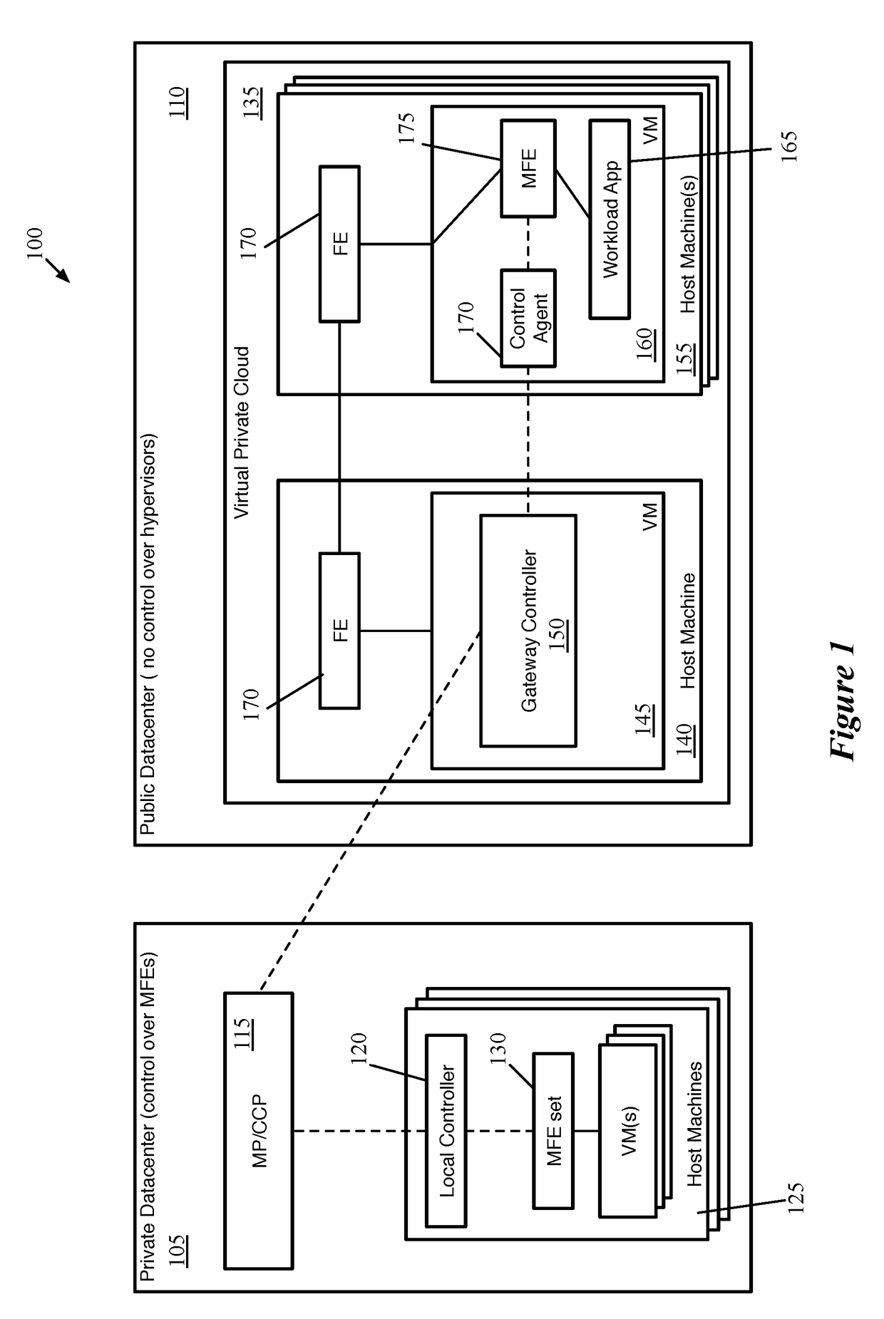 Distributed Network Encryption for Logical Network Implemented in Public Cloud