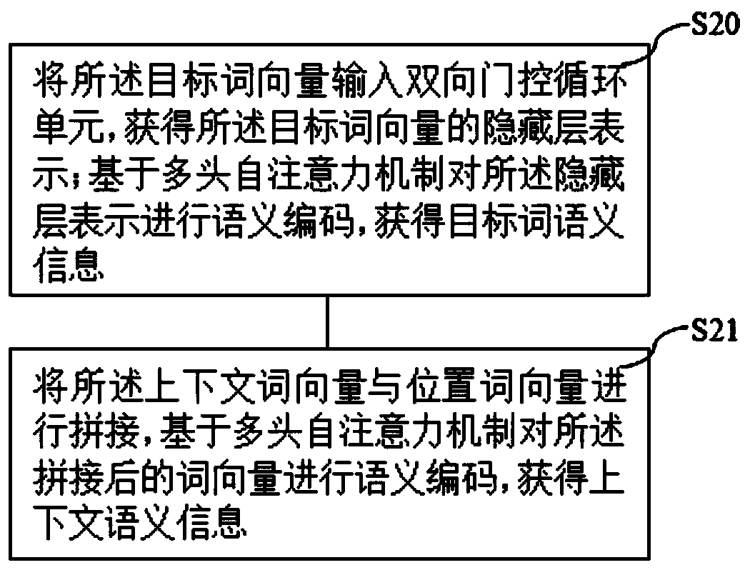 Emotion classification method and system, storage medium and equipment