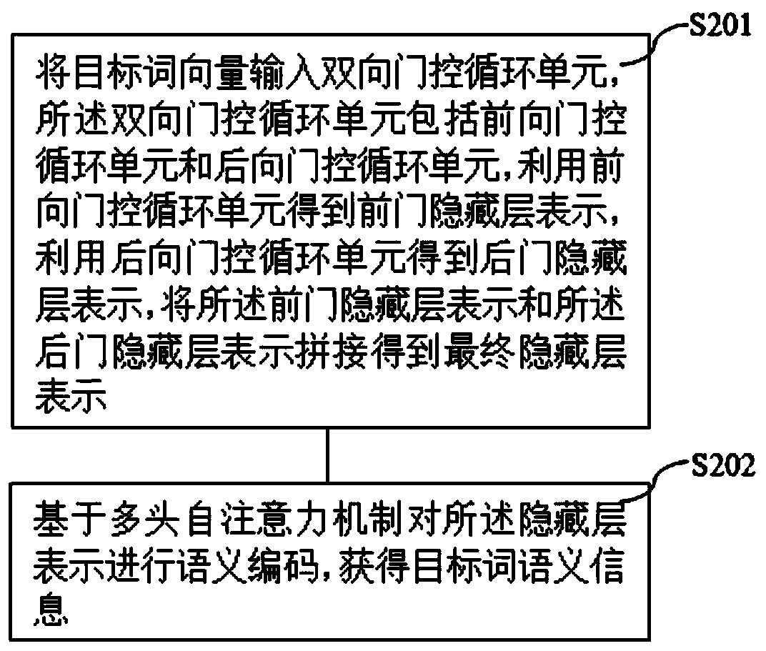 Emotion classification method and system, storage medium and equipment