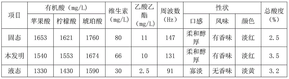 Processing method of apple vinegar