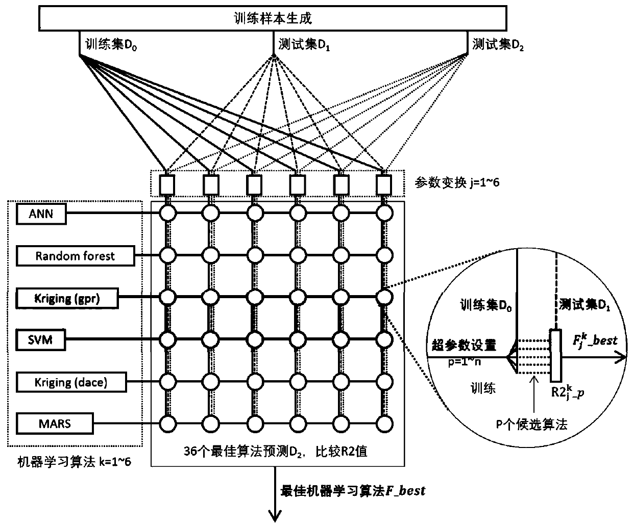 Basic arithmetic unit containing solar radiation and building energy consumption rapid simulation method applying basic arithmetic unit