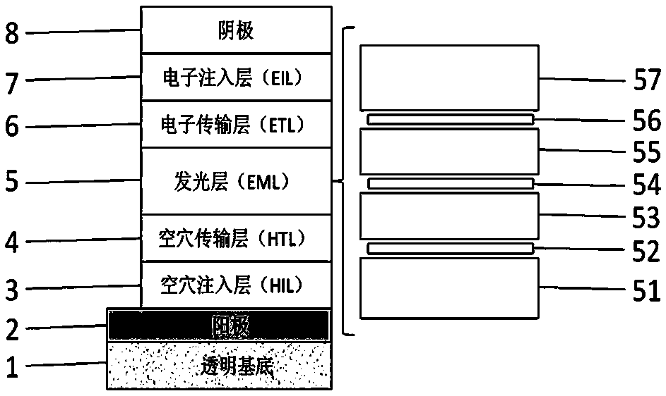 A fluorescent/phosphorescent hybrid white light OLED