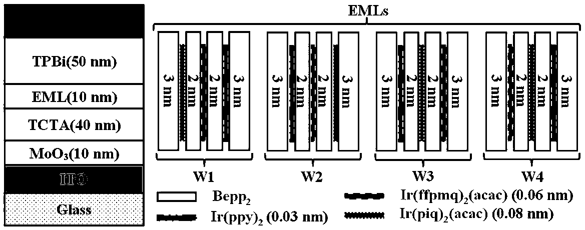 A fluorescent/phosphorescent hybrid white light OLED