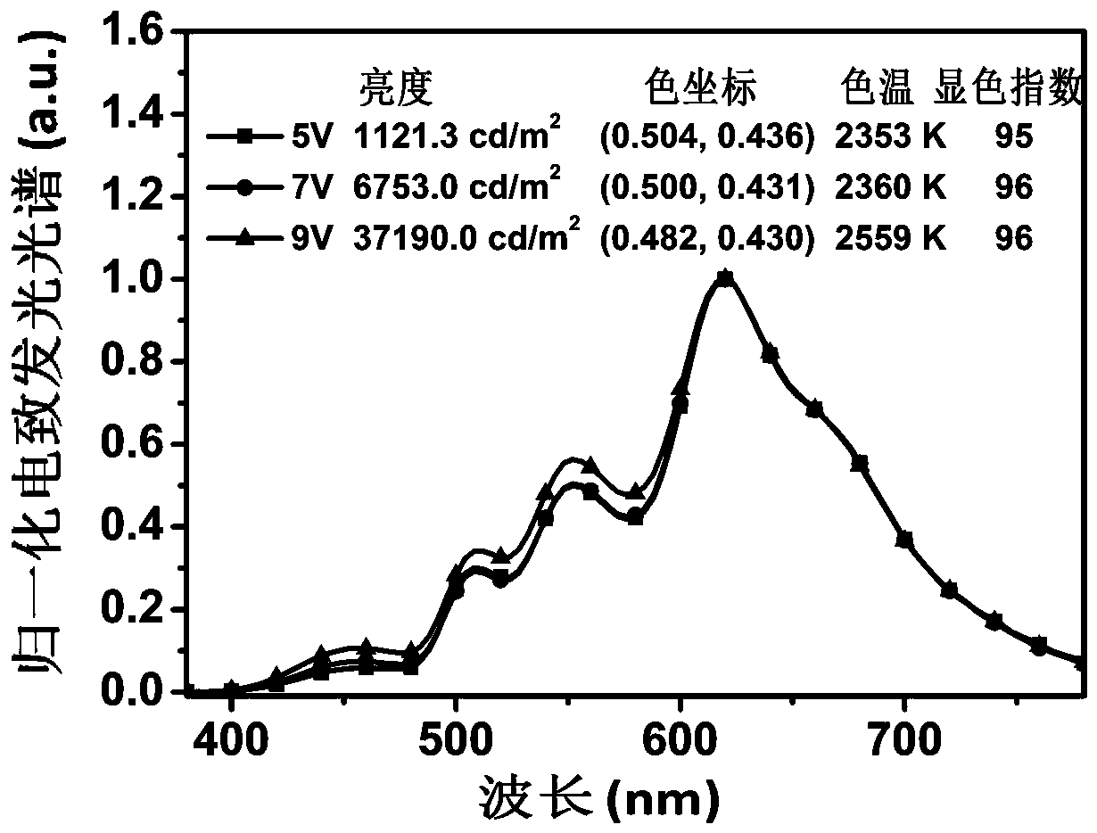 A fluorescent/phosphorescent hybrid white light OLED