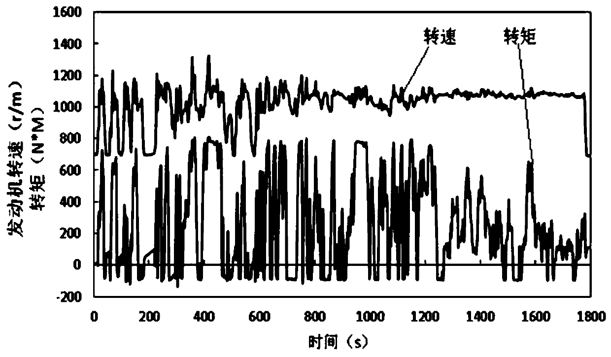 Estimation method for internal state of catalyst of diesel engine postprocessing device