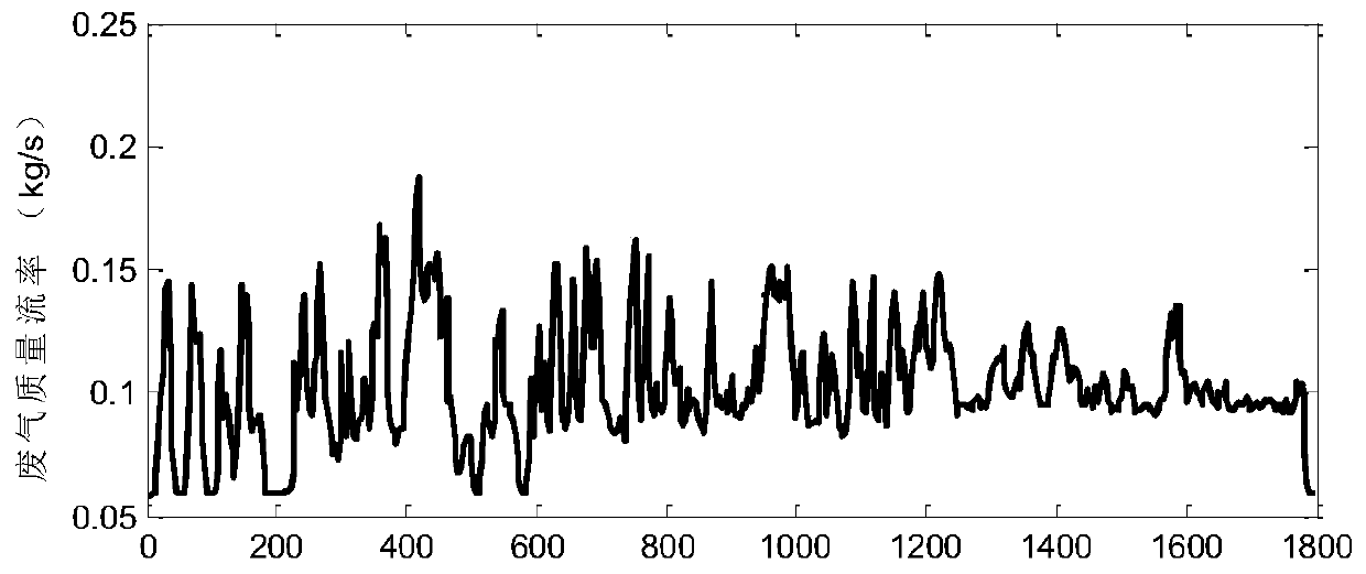 Estimation method for internal state of catalyst of diesel engine postprocessing device