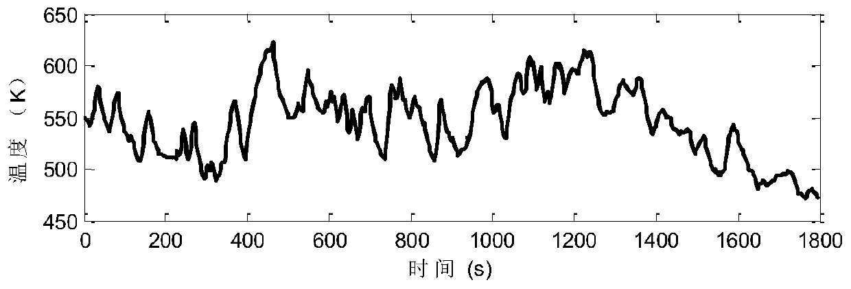 Estimation method for internal state of catalyst of diesel engine postprocessing device