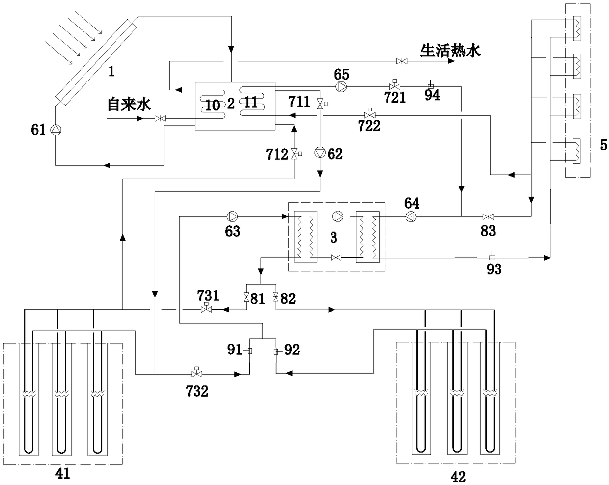 Solar-ground source heat pump coupled energy supply system with double buried pipe groups