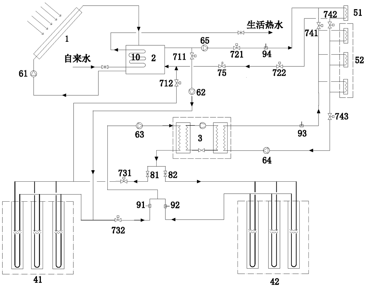 Solar-ground source heat pump coupled energy supply system with double buried pipe groups