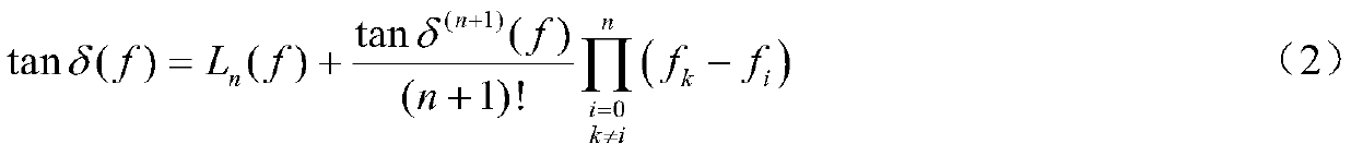 Method of evaluating insulation reliability of LXPE cable terminal in distribution network