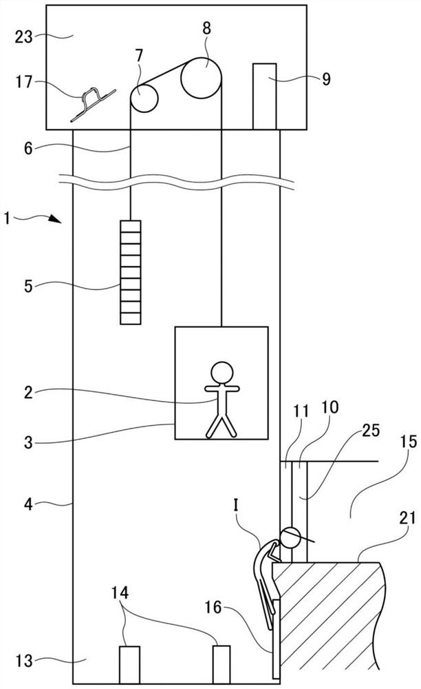 Operation safety device of elevator