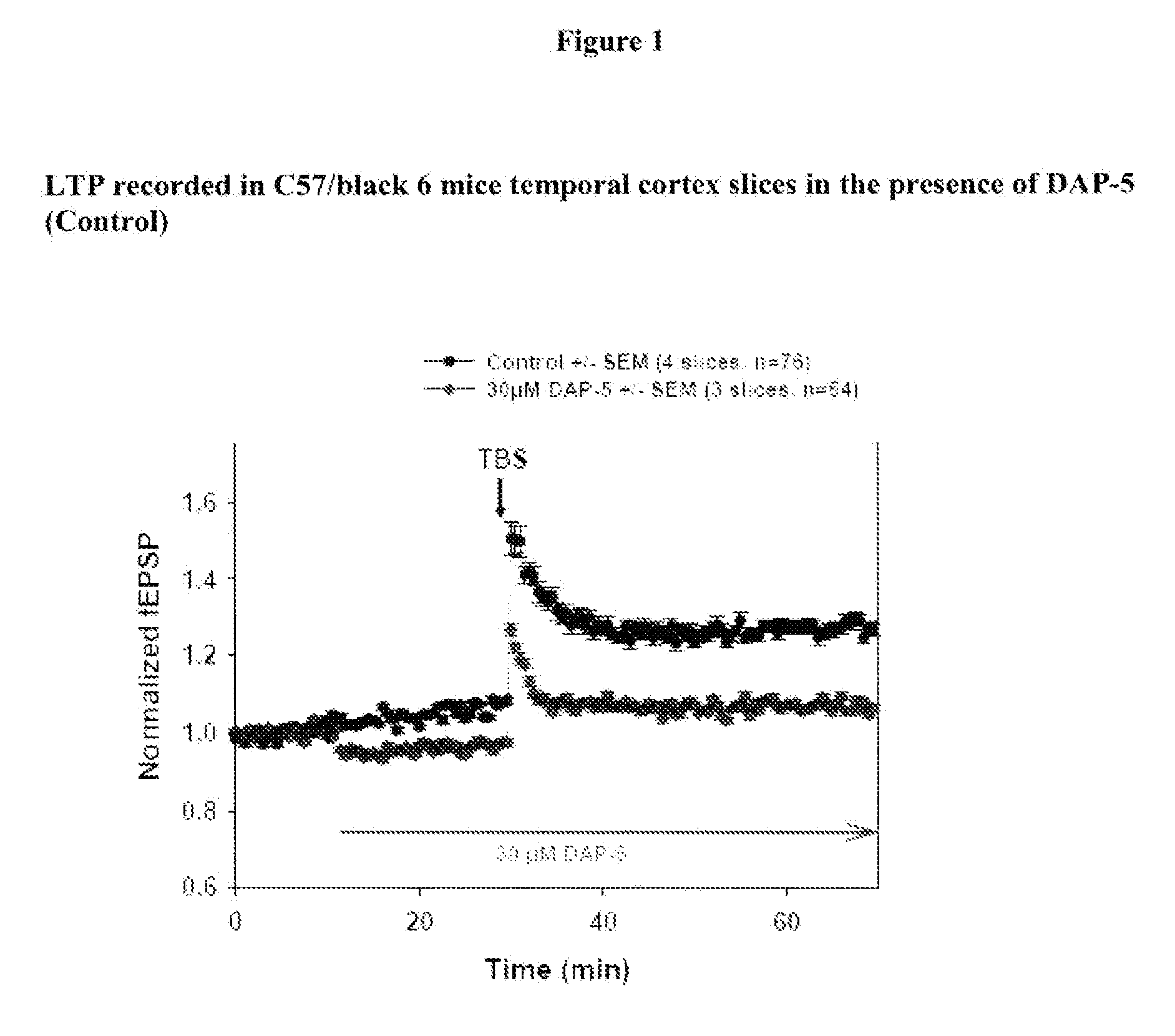 Methods for treating neuropsychiatric conditions