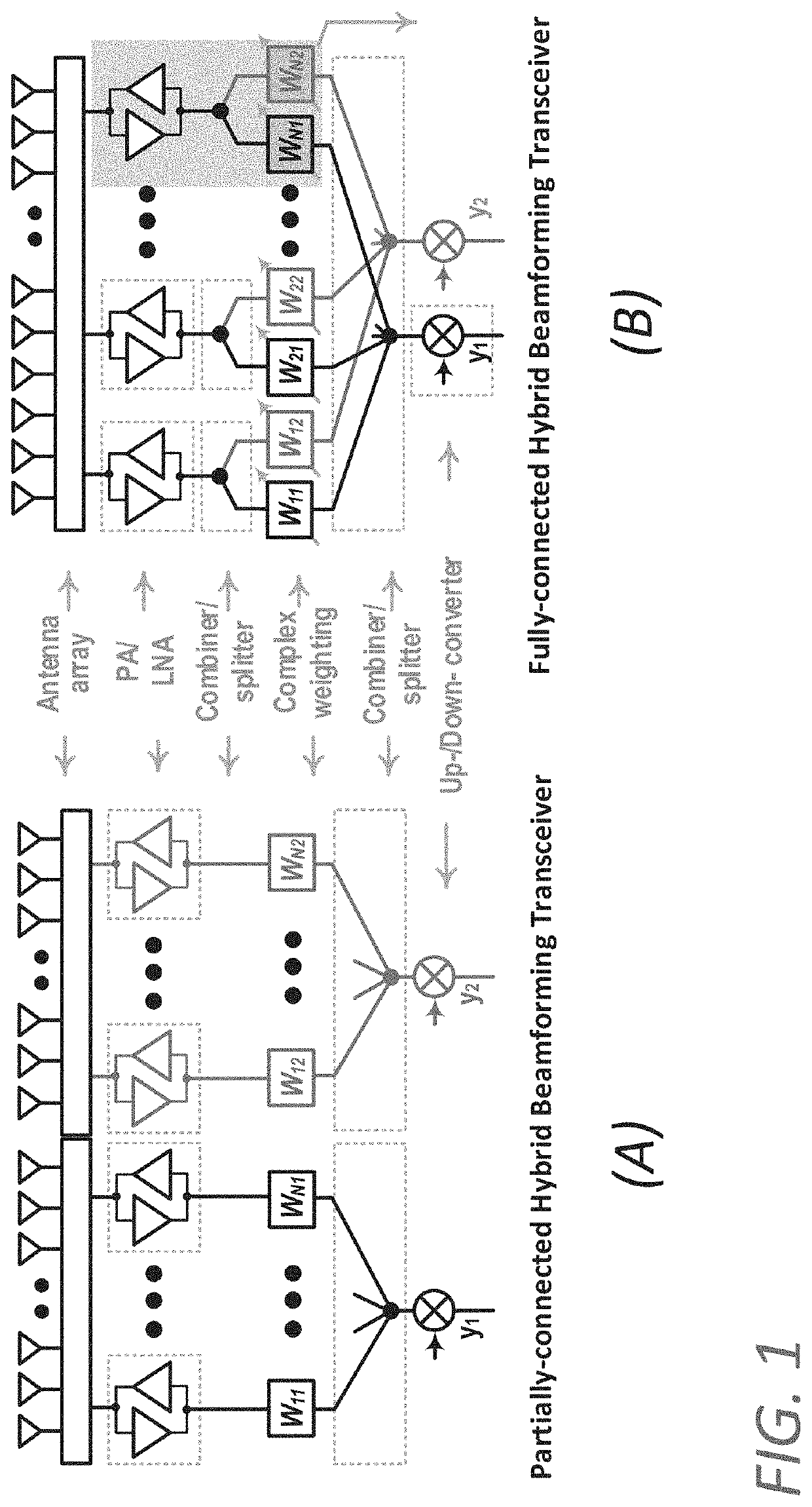 Reconfigurable, bi-directional, multi-band front end for a hybrid beamforming transceiver