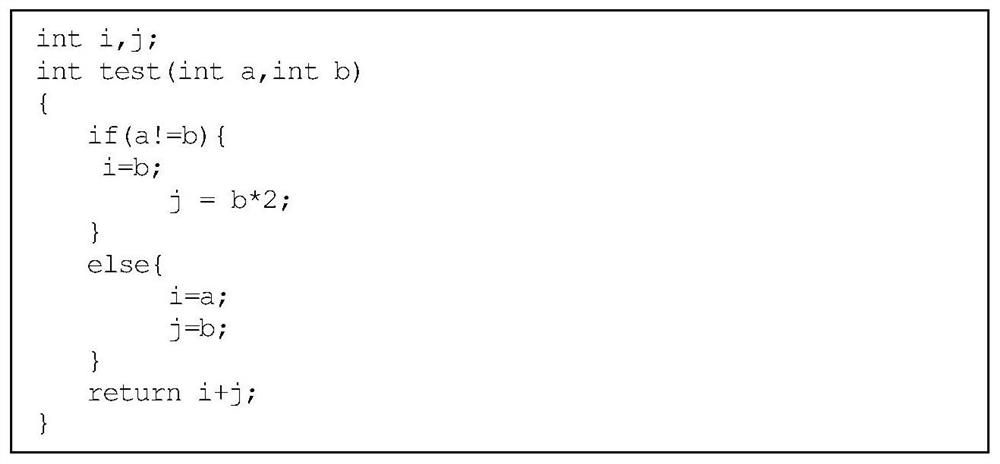 A Method of Building Software Defect Prediction Model Based on Compiler Intermediate Representation