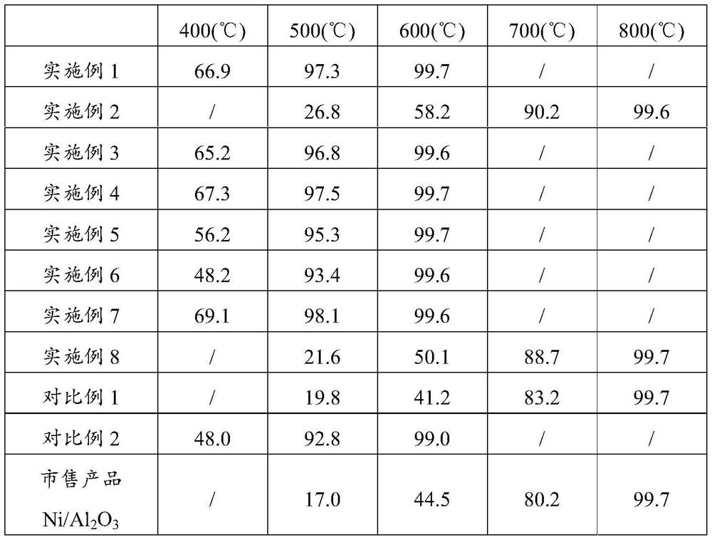 Supported alloy catalyst as well as preparation method and application thereof