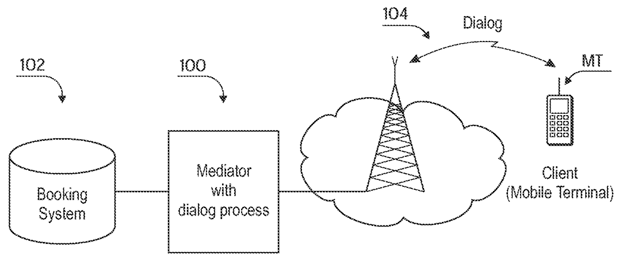 Using successive levels of authentication in online commerce