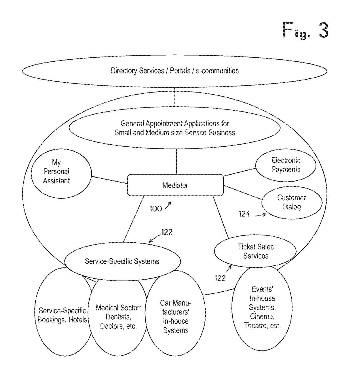 Using successive levels of authentication in online commerce