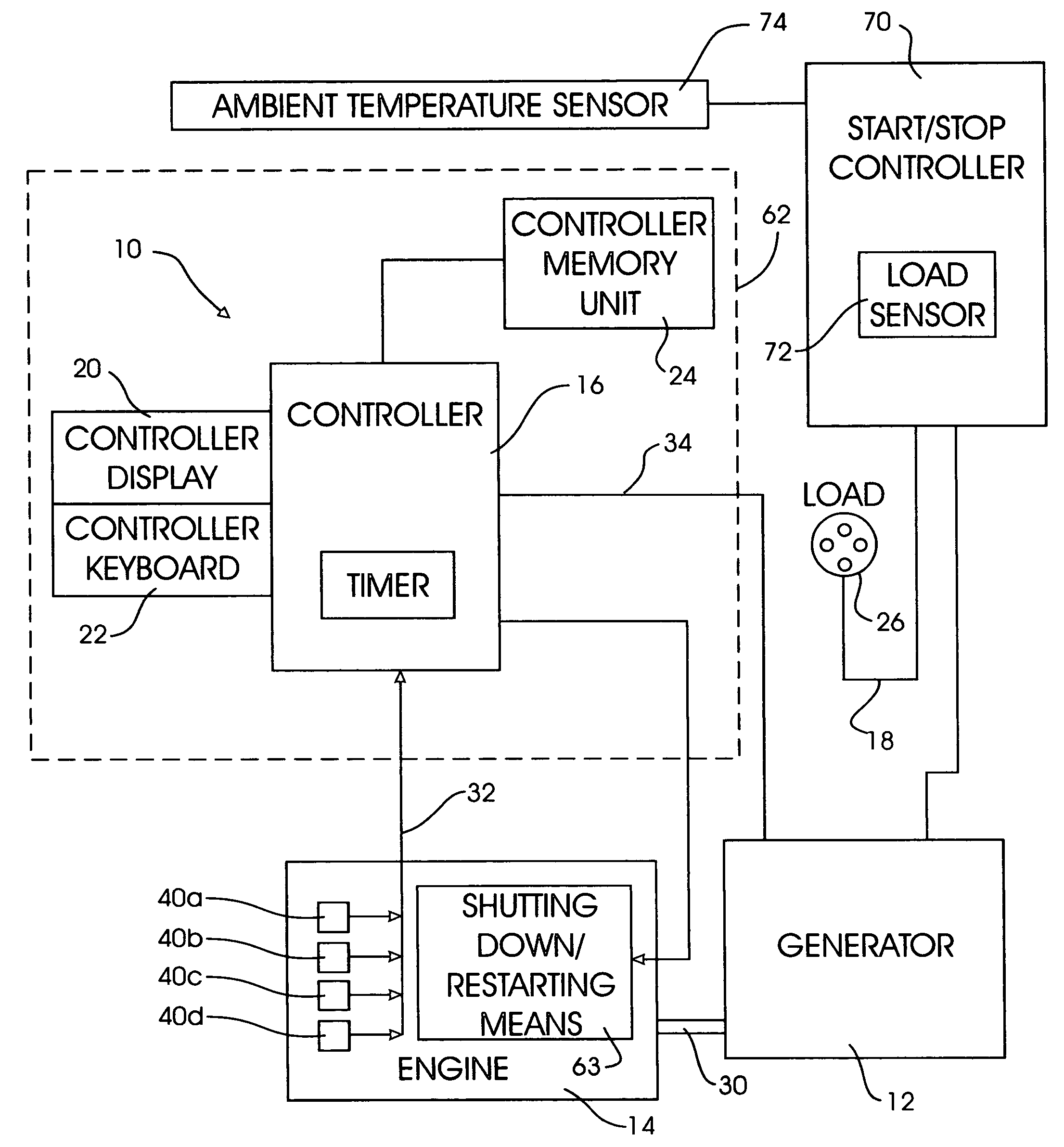 Generator start/stop controller