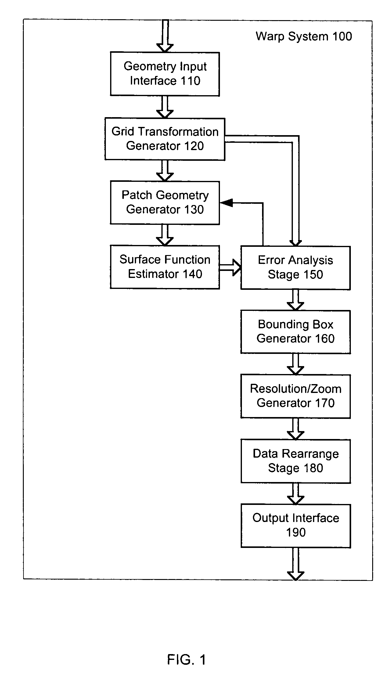 System and method for representing a general two dimensional spatial transformation