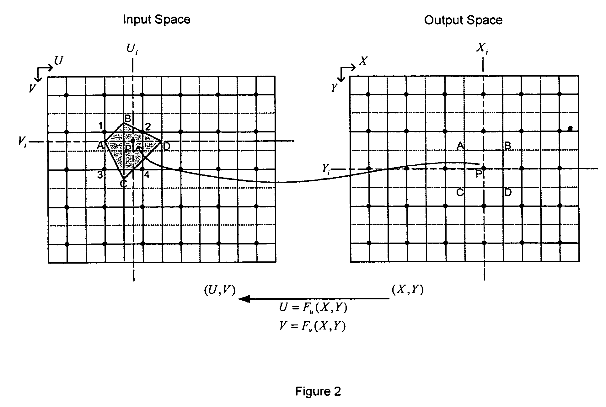 System and method for representing a general two dimensional spatial transformation