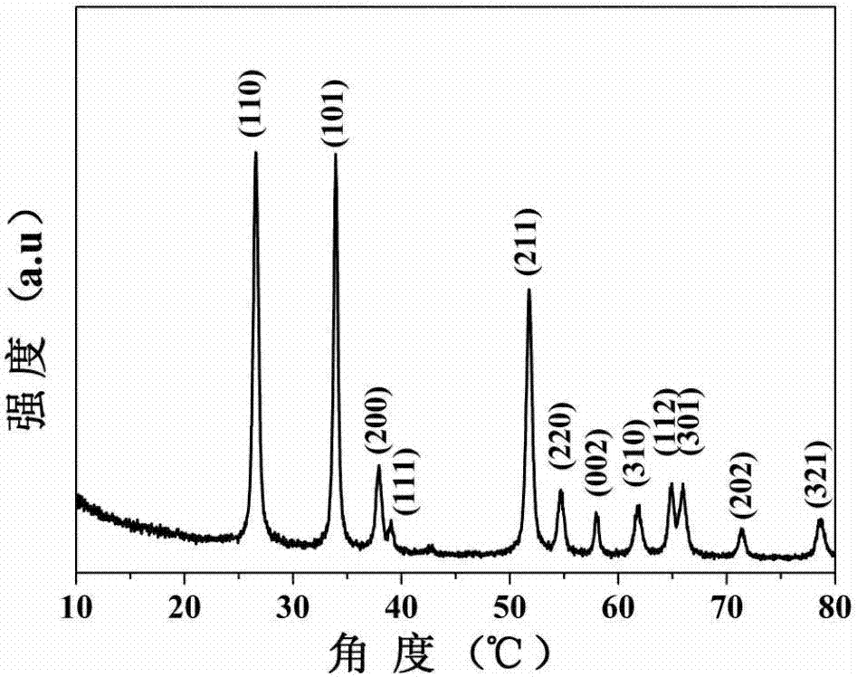 Stannic oxide hollow porous film gas sensitive element and preparation method thereof