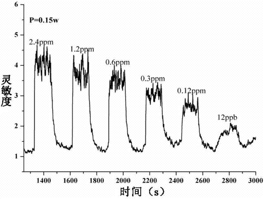 Stannic oxide hollow porous film gas sensitive element and preparation method thereof