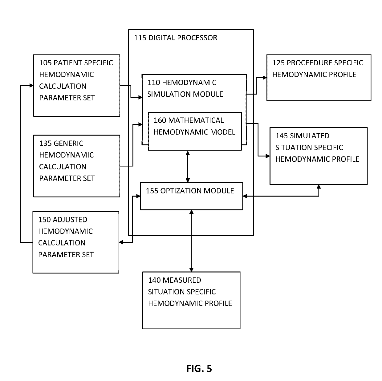 Method for determining patient suitability for a surgical procedure