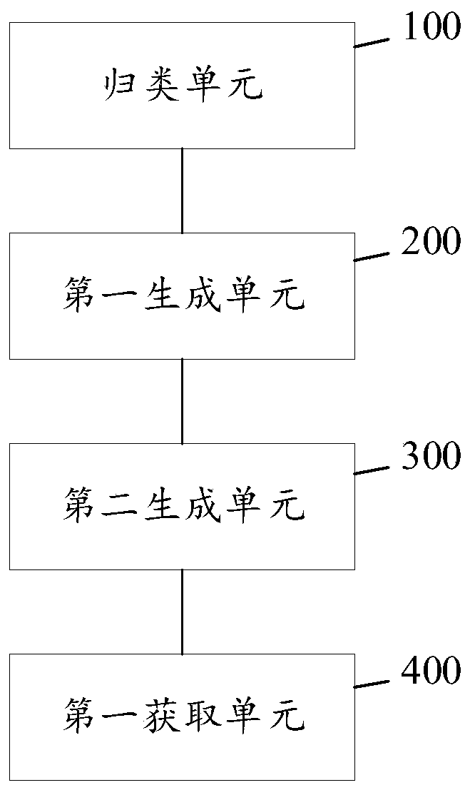 Teaching material searching method, system, device and storage medium