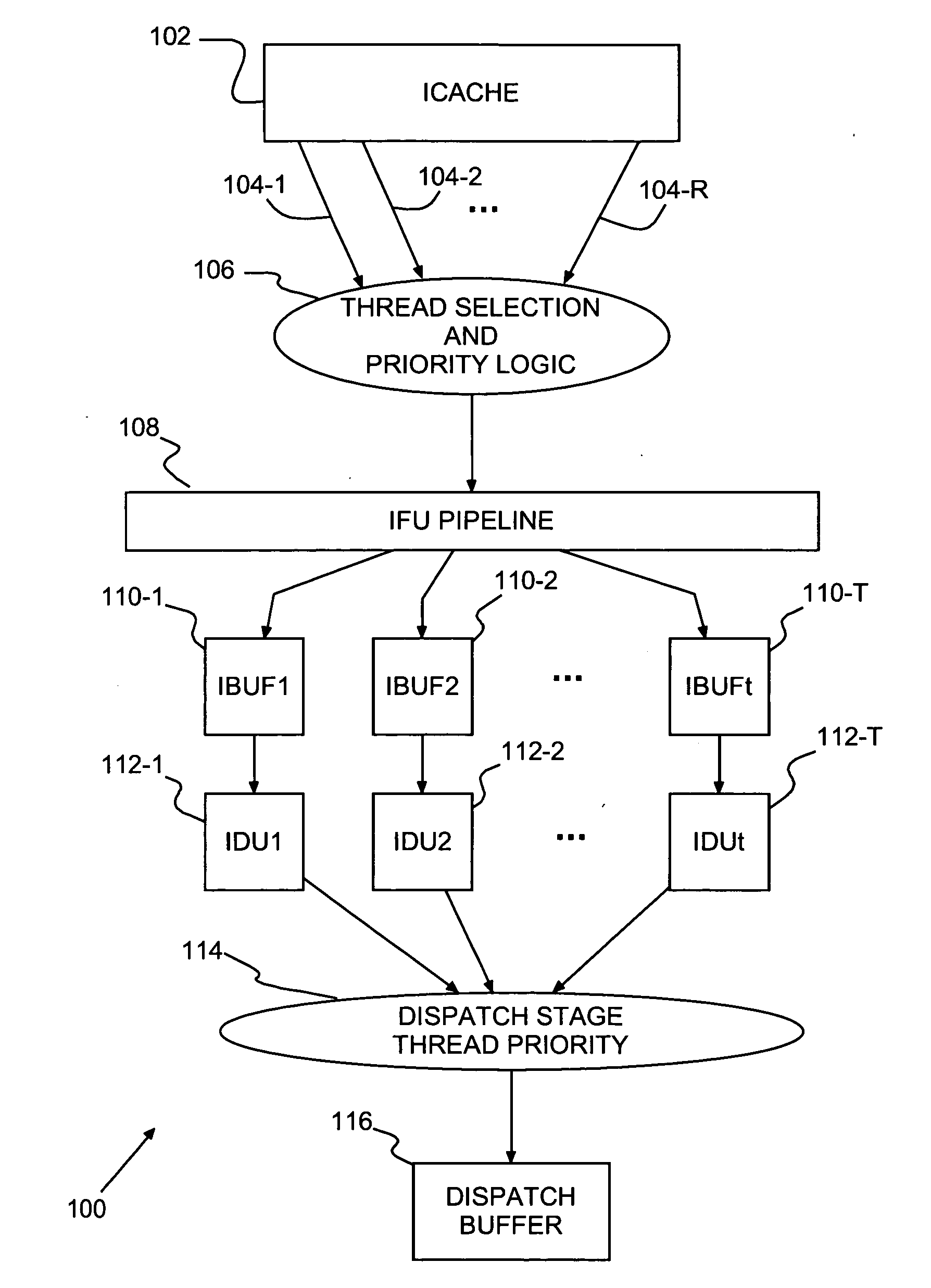 Adaptive fetch gating in multithreaded processors, fetch control and method of controlling fetches