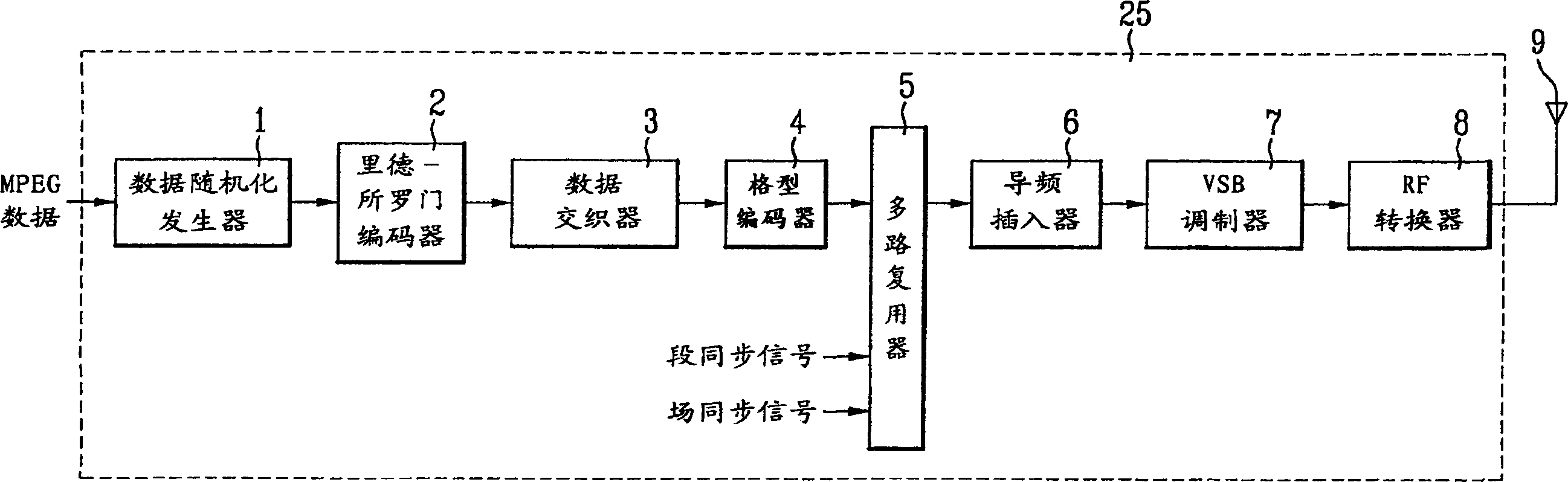 VSB reception system with enhanced signal detection for processing supplemental data