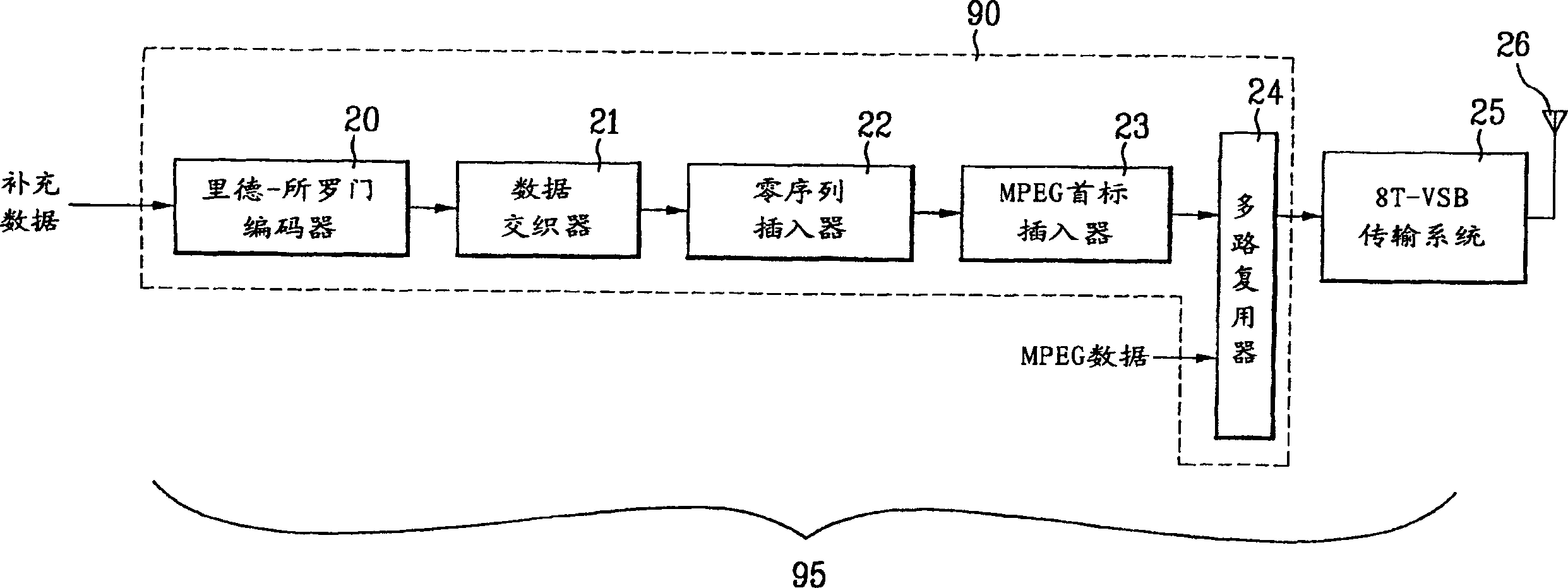 VSB reception system with enhanced signal detection for processing supplemental data