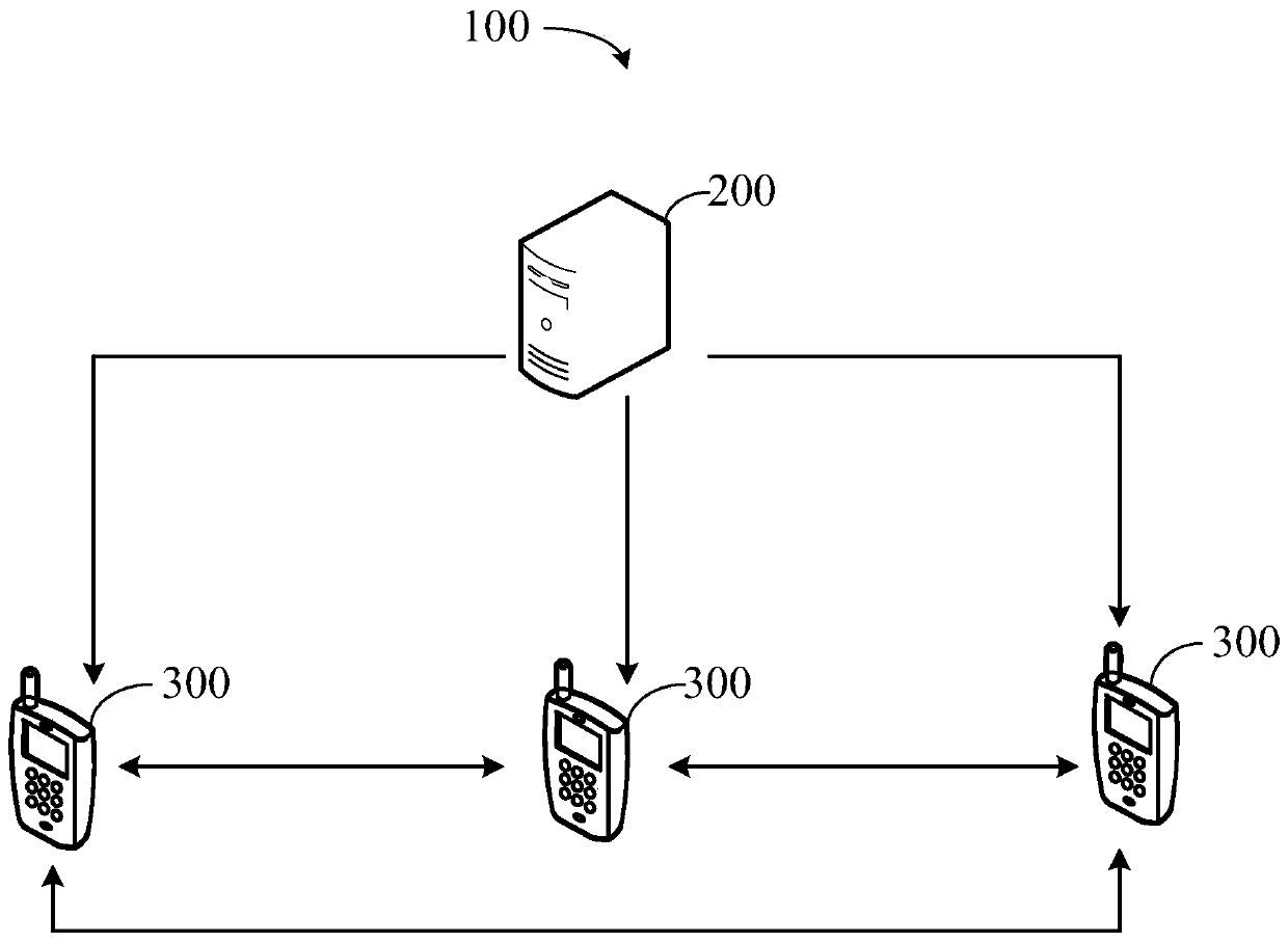 A network data sharing system, method and device