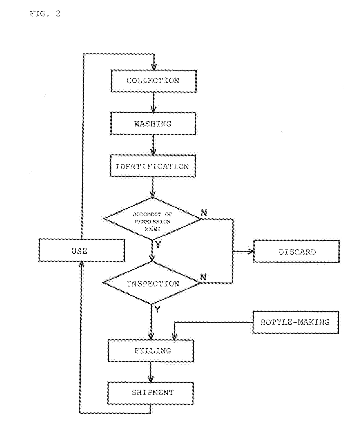 Method of managing reuse of returnable bottle