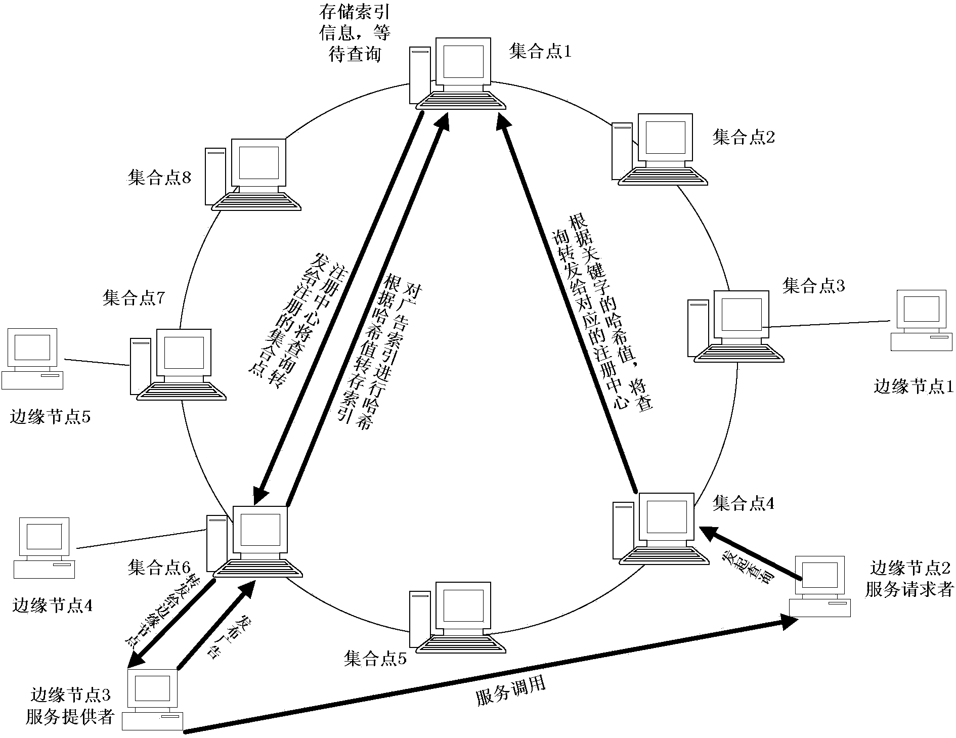 Method for building hybrid-topology network management model based on JXTA