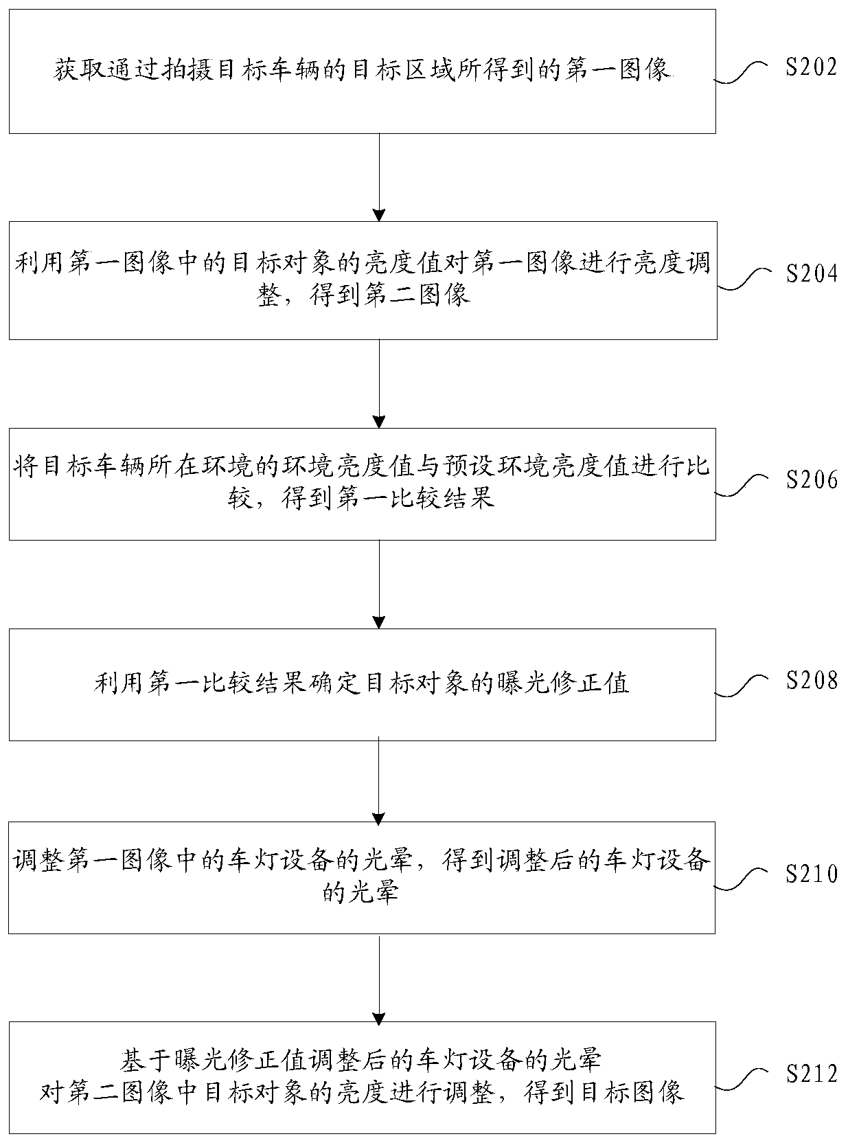 Image processing method and device, storage medium and electronic device