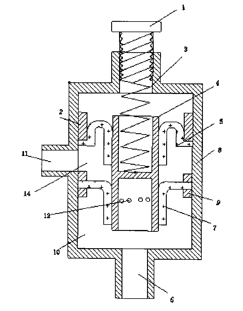 Safety pressure-limiting valve