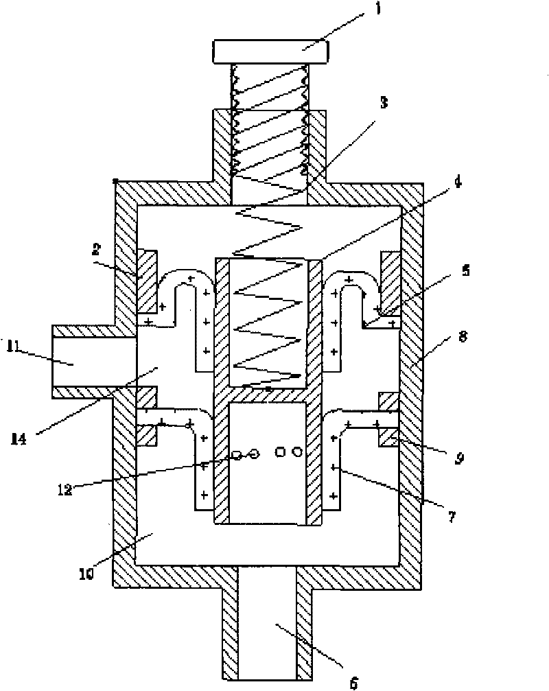 Safety pressure-limiting valve