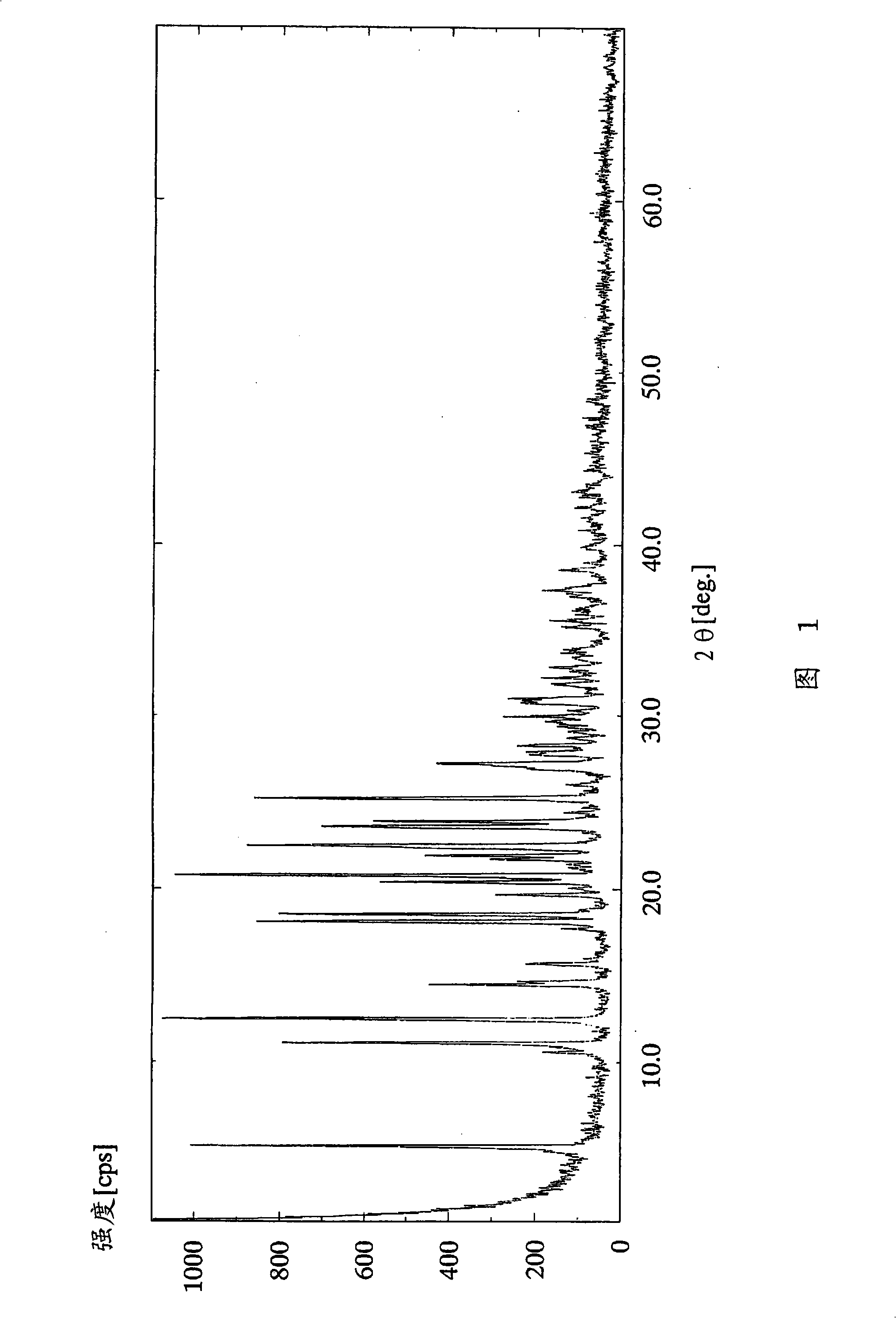 Acid addition salt of optically active dihydropyridine derivative