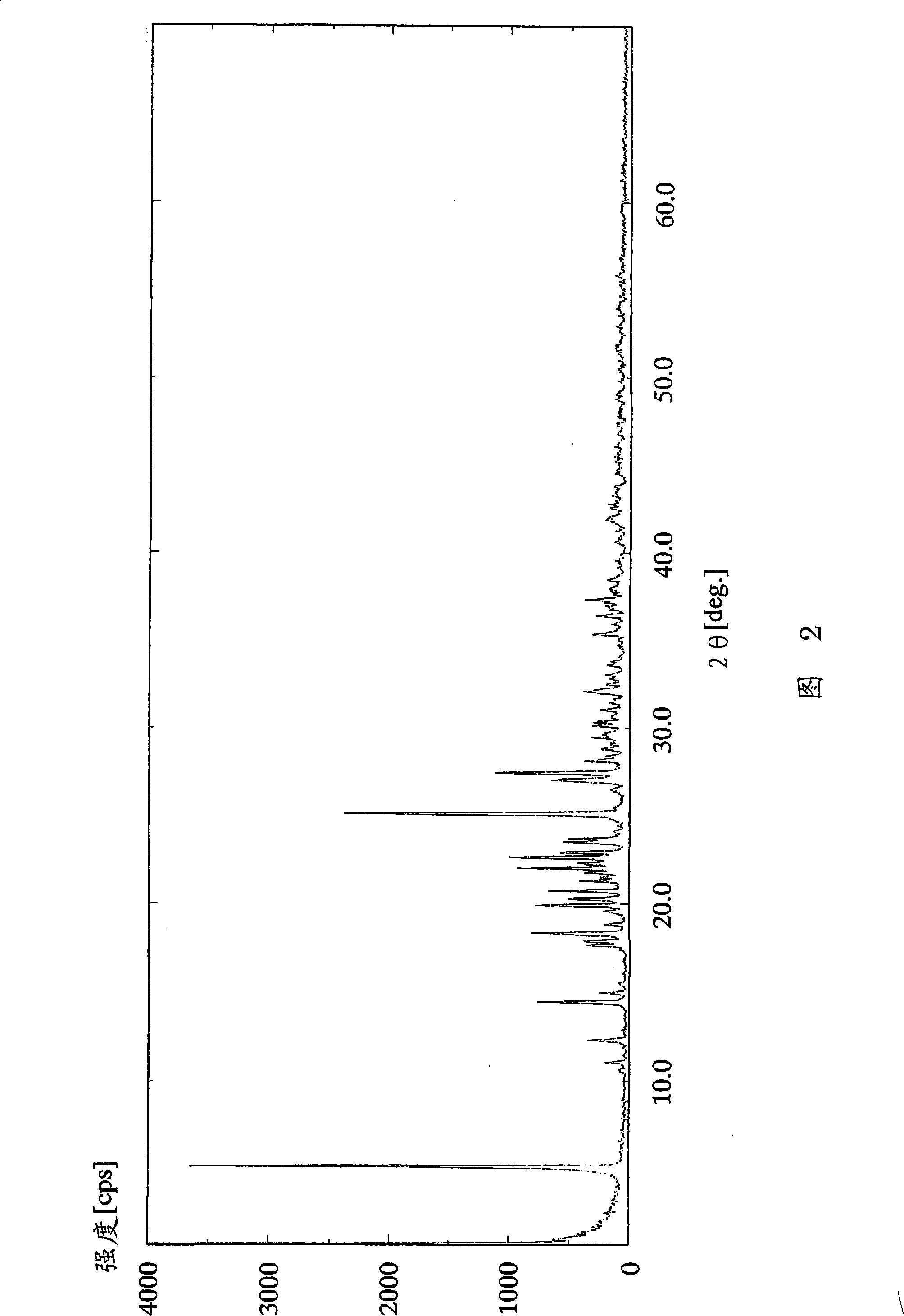 Acid addition salt of optically active dihydropyridine derivative