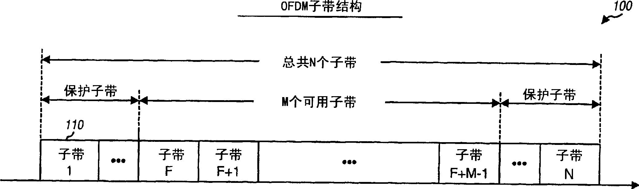 Reduced complexity channel estimation for wireless communication systems